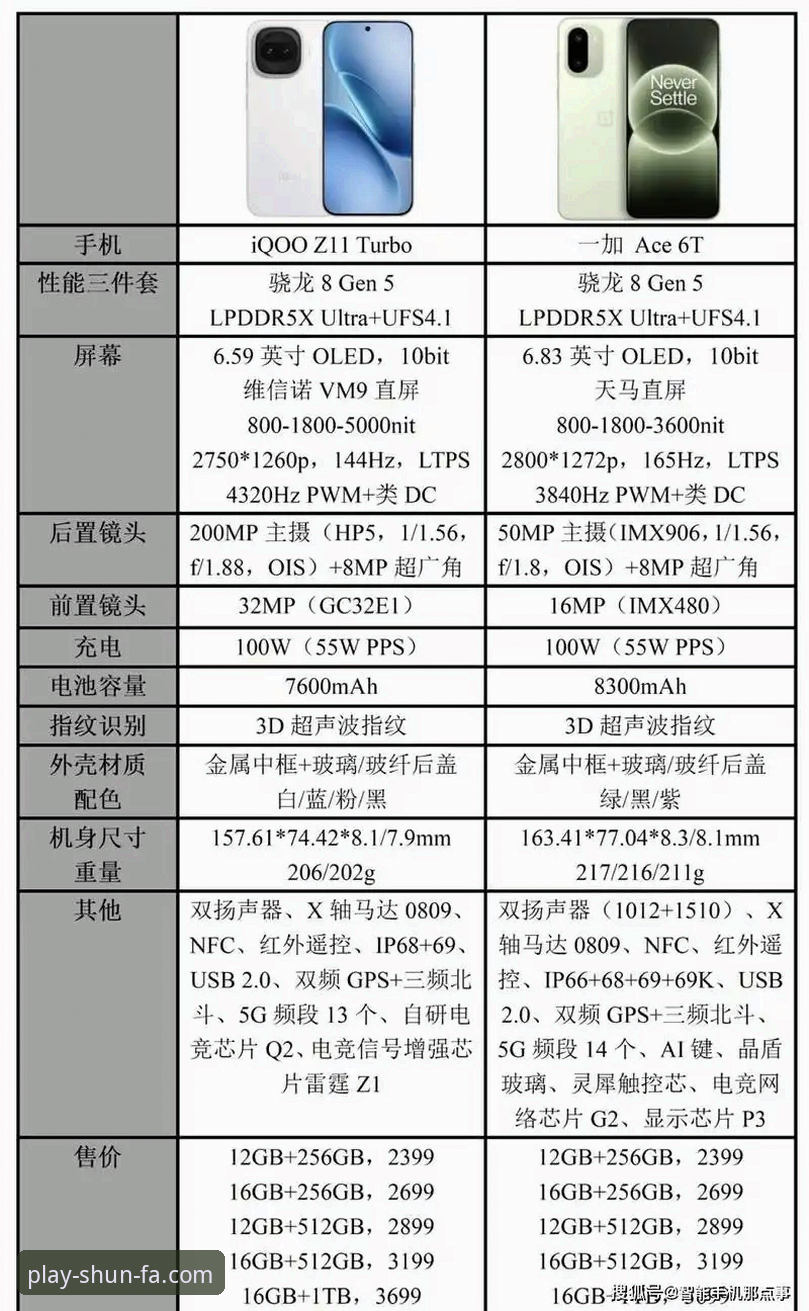 顺发娱乐官方网站入口必备 顺发娱乐官方网站入口必备:F8Z3平台与手机版注册体验全面对比
